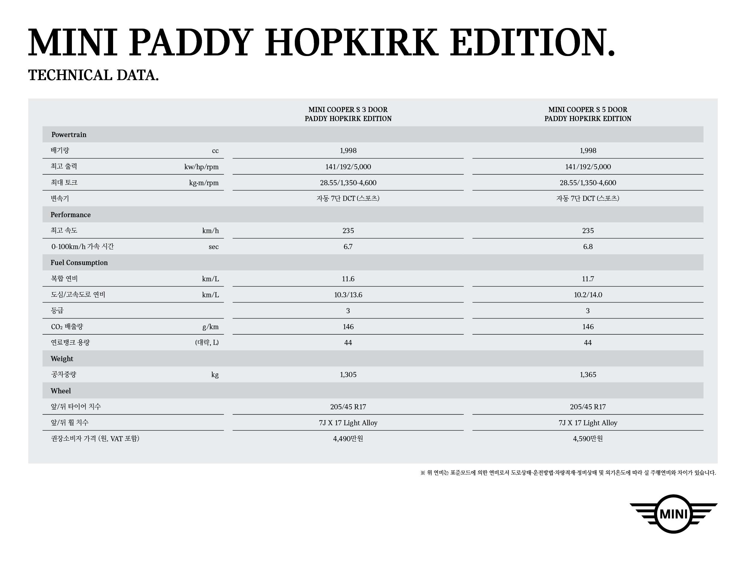 MINI ROSEWOOD EDITION technical data.